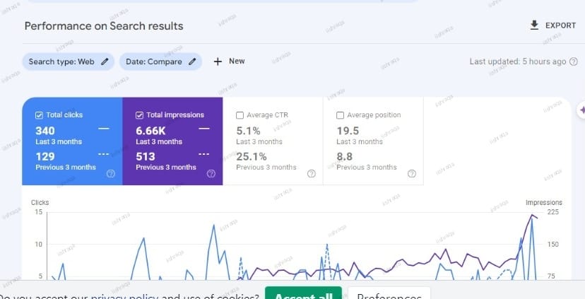 خدمات التسويق الرقمي من إشراقة