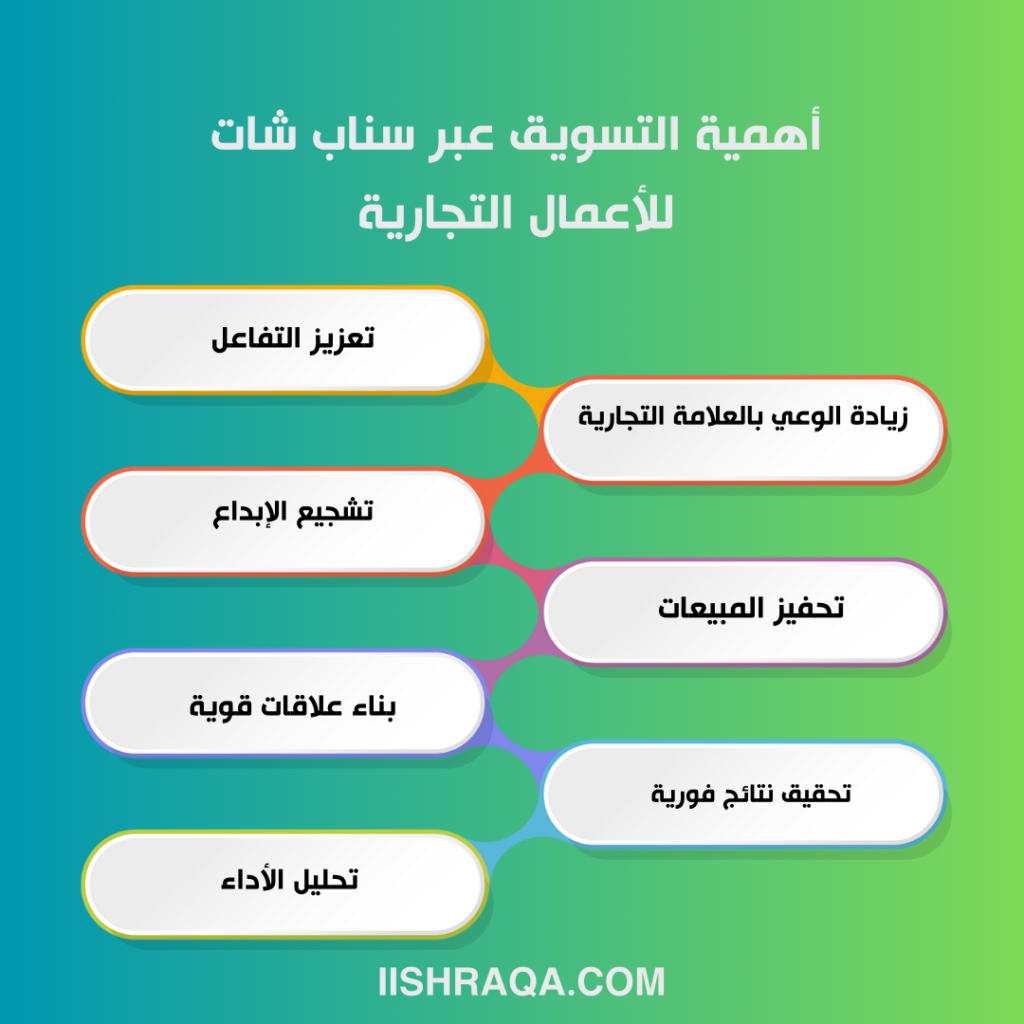 النتائج المتوقع ظهورها بعد عمليات السمنة مع د هادي الأسمر؟ 1 14 استراتيجية فعالة للتسويق عبر سناب شات